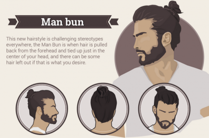 Toutes les tendances de la coiffure masculine